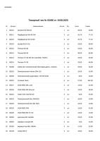 НАБОР СЕТЕВОЙ TASKO  3В1 УШМ,ДРЕЛЬ,ЛОБЗИК
